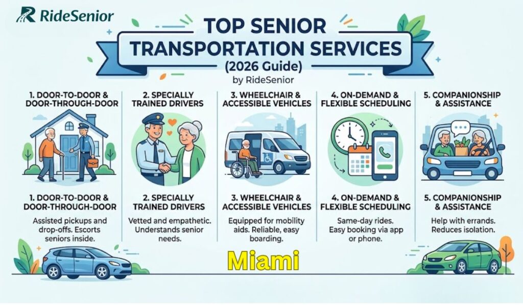 Top Senior Transportation Services in Miami (2026 Guide)